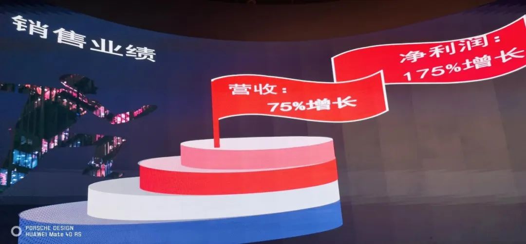 bwin必赢表彰大会